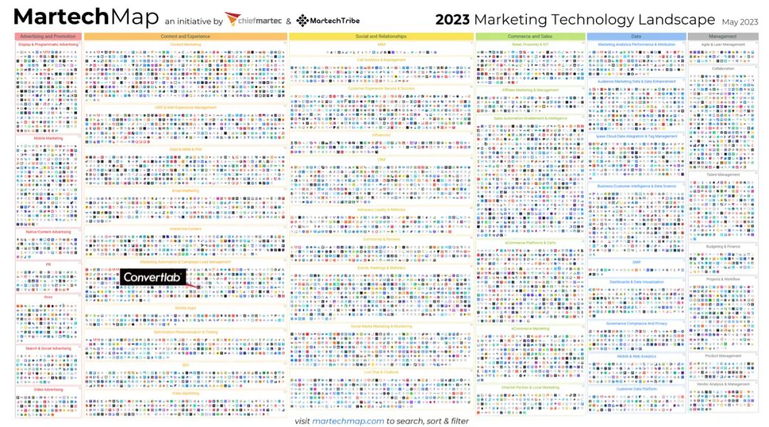 2023MarTech_Landscape_Convertlab-3