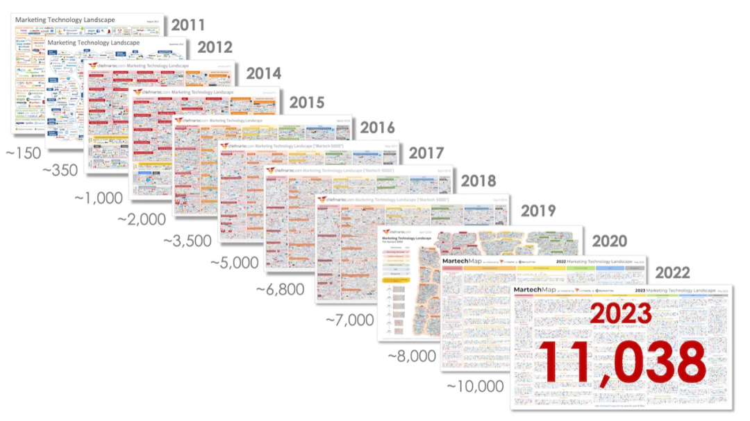 2023MarTech_Landscape_Convertlab-4