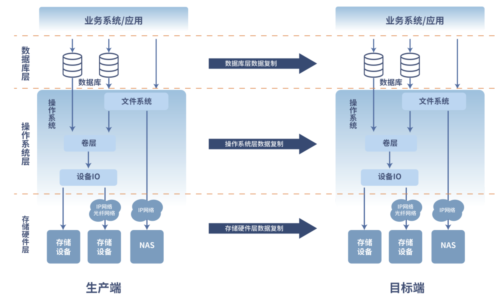 2022_英方软件_上市-2