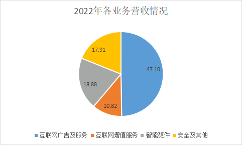 AIGC_三六零_戴维斯双击-3