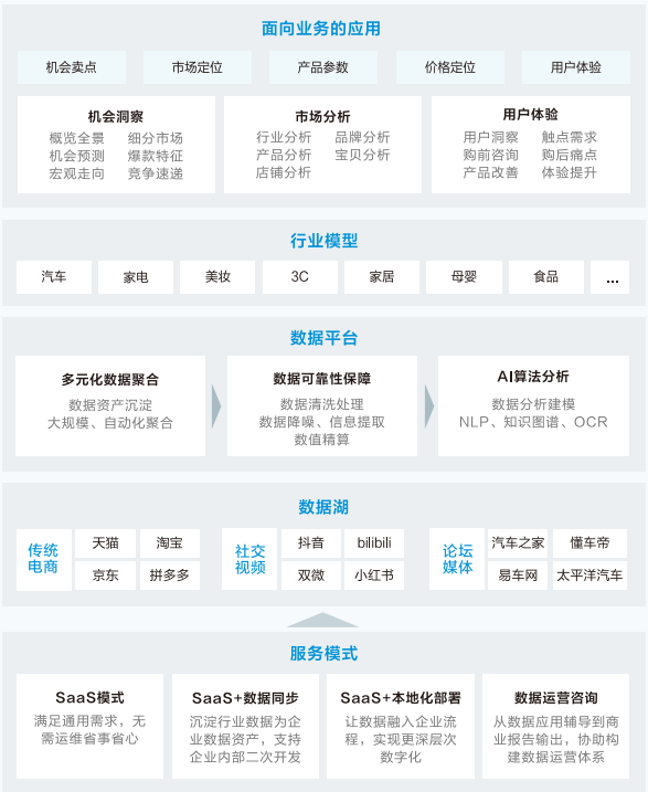 数据能力_美擎星谋云_数字经济-1