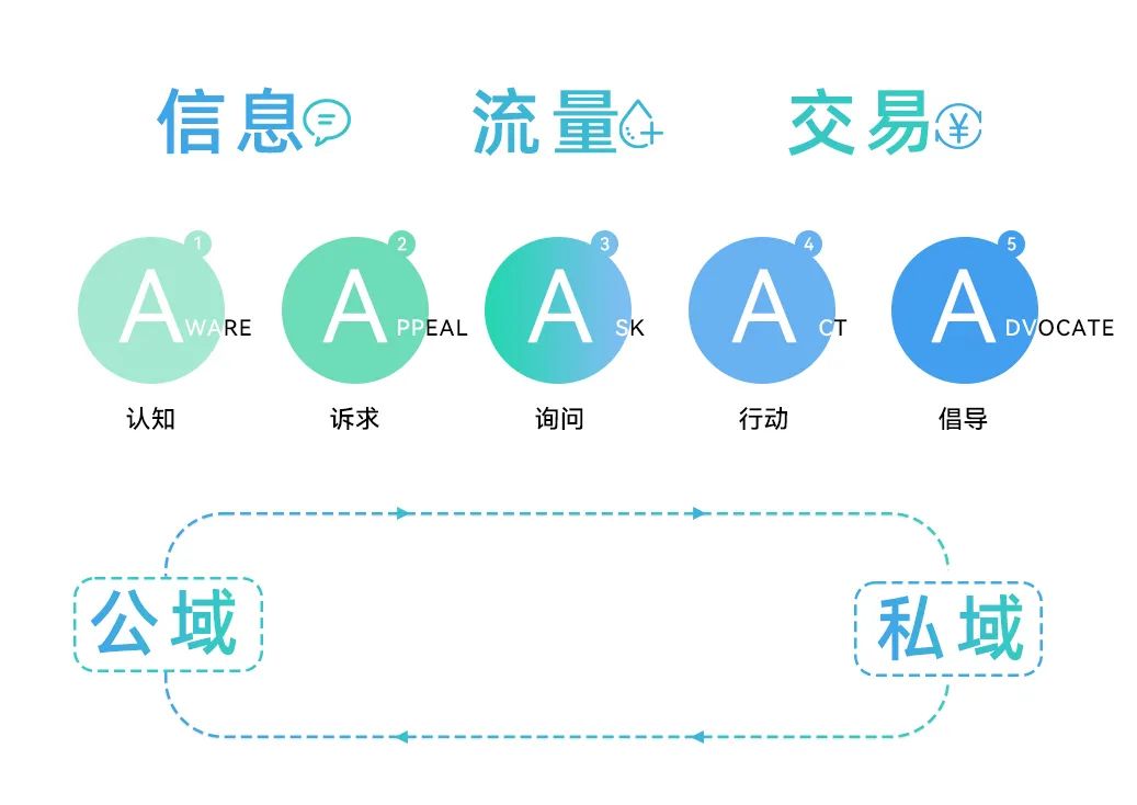 618_消费复苏之年_报复性消费-2