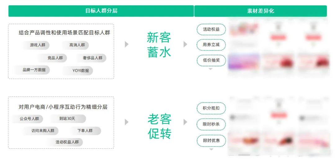 618_消费复苏之年_报复性消费-6