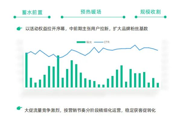618_消费复苏之年_报复性消费-7