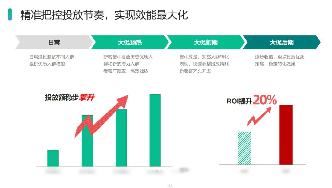 618_消费复苏之年_报复性消费-10