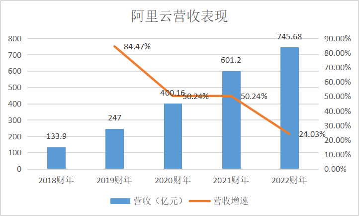 大模型_王坚_阿里云-4