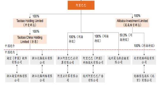 阿里云_腾讯云_百度云-1