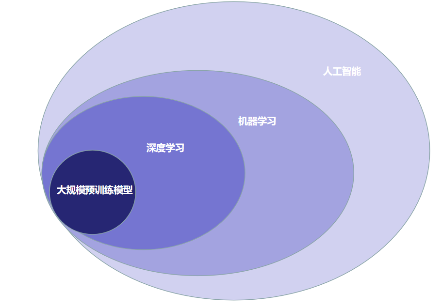 ChatGPT_大模型_谷歌AlphaGo-1