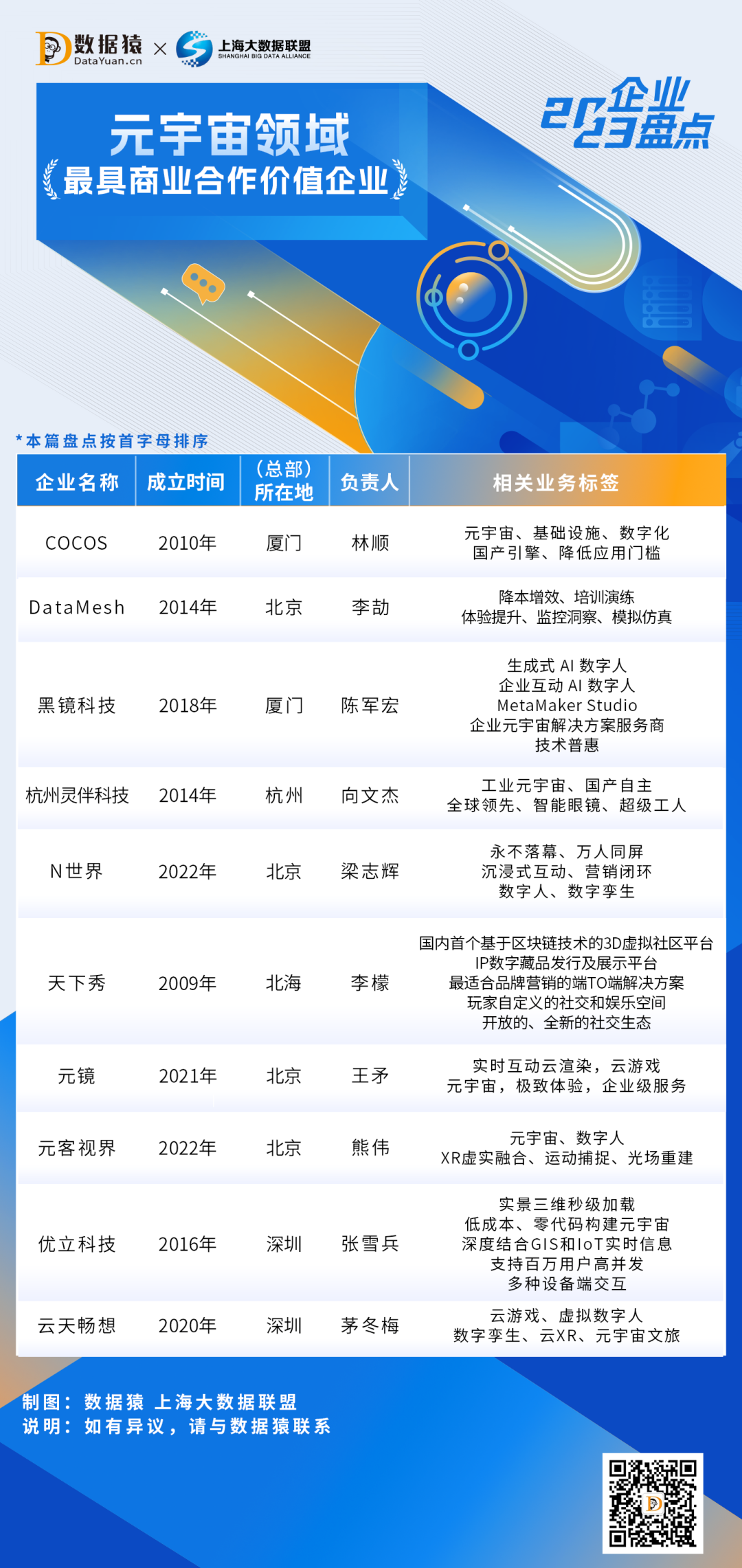 2023_中国元宇宙领域_最具商业合作价值企业-1