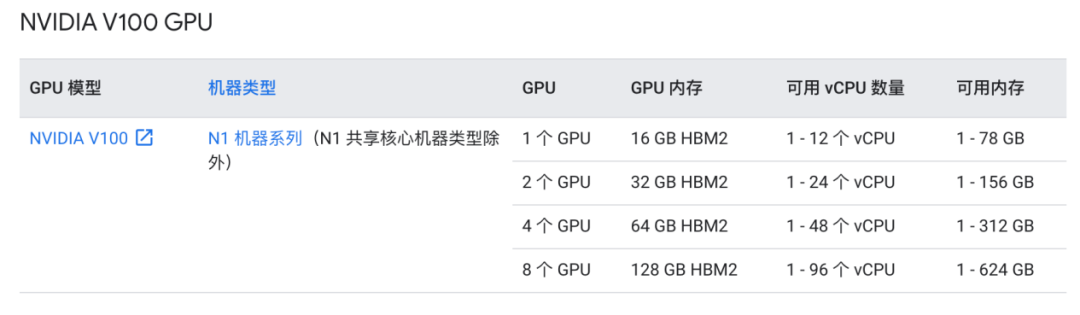 谷歌云_GPU算力_AIGC-3