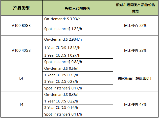 谷歌云_GPU算力_AIGC-7