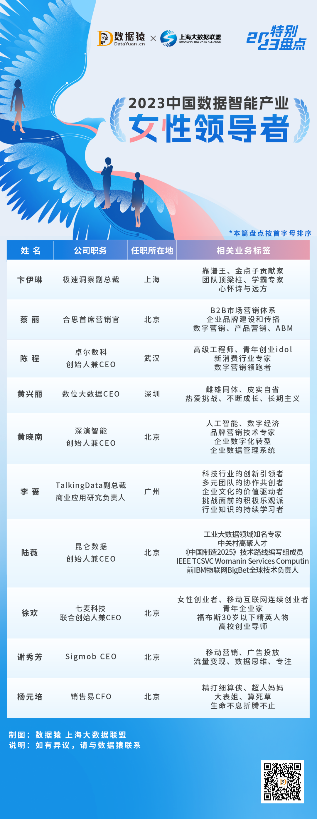 2023_中国数据智能产业_女性领导者人物-1