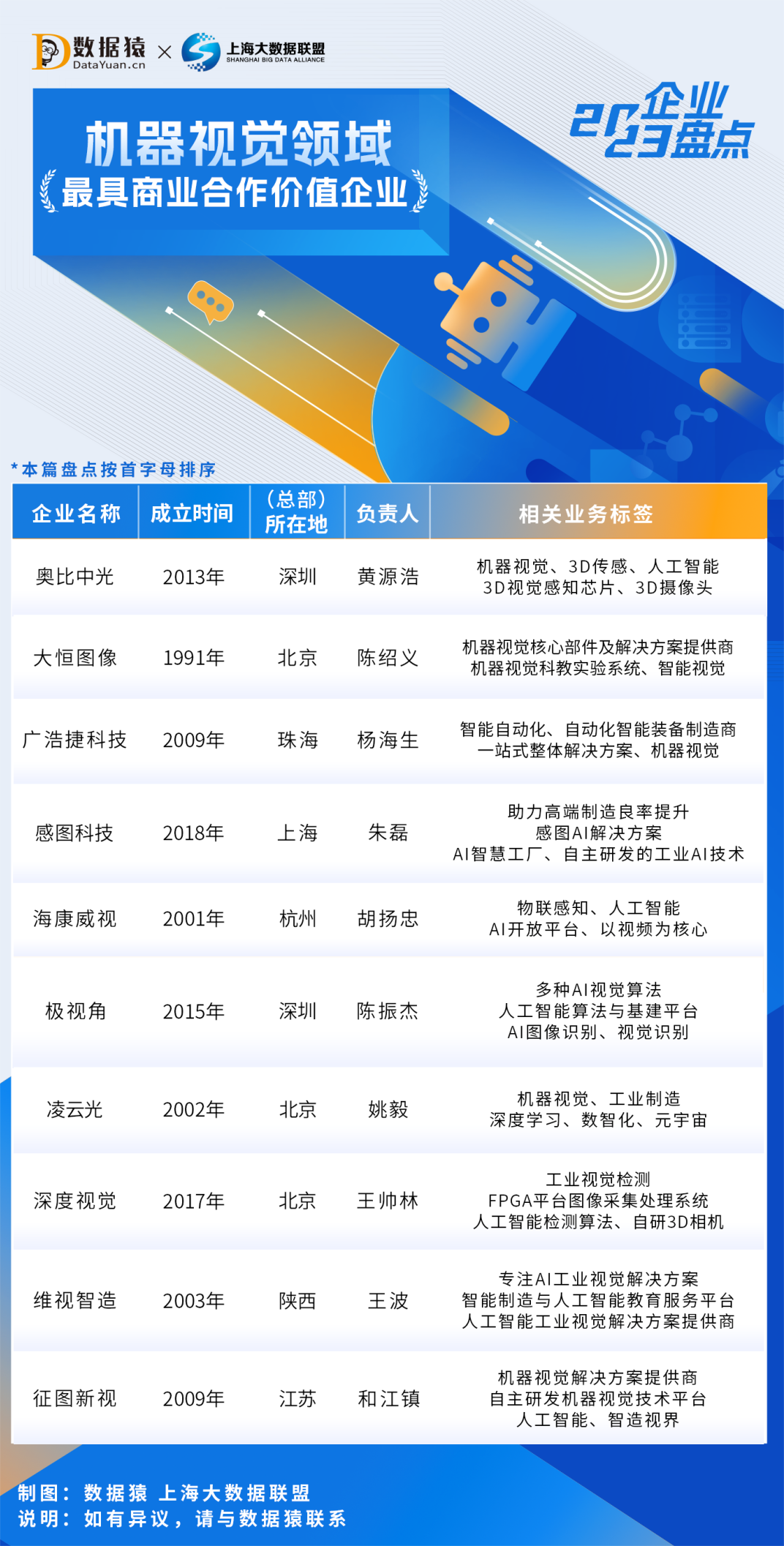 2023_中国机器视觉领域_最具商业合作价值企业-1