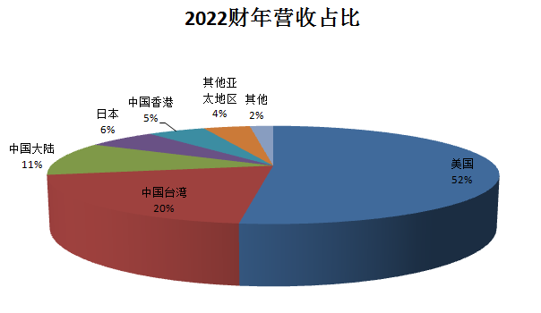 中国存储军团_美光_存储芯片-4