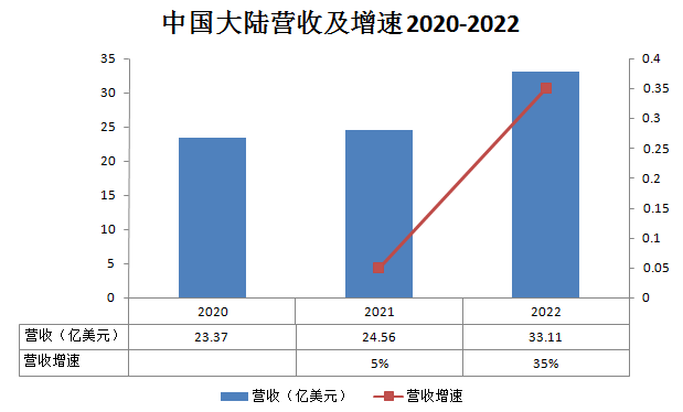 中国存储军团_美光_存储芯片-5