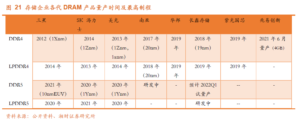 中国存储军团_美光_存储芯片-8