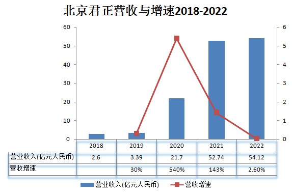 中国存储军团_美光_存储芯片-9