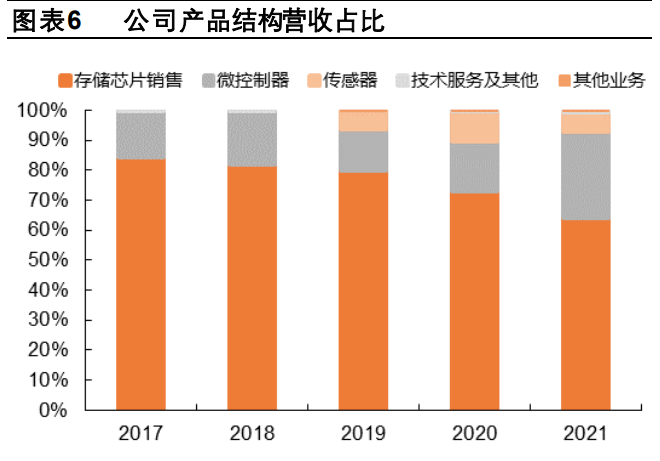 中国存储军团_美光_存储芯片-10