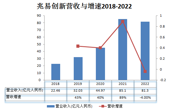 中国存储军团_美光_存储芯片-11