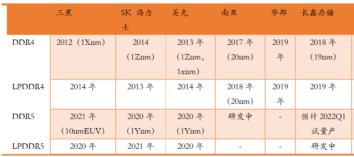 中国存储军团_美光_存储芯片-12