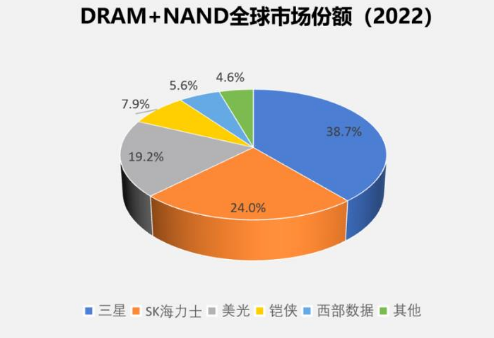 中国存储军团_美光_存储芯片-13