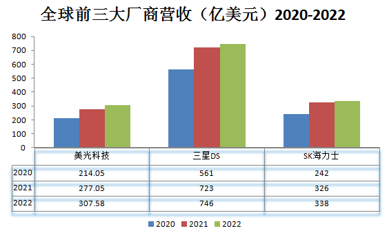 中国存储军团_美光_存储芯片-21