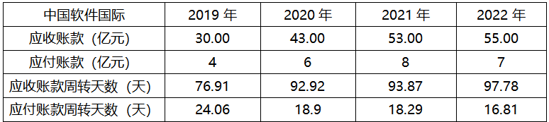 毛利率_现金流_金山云-6