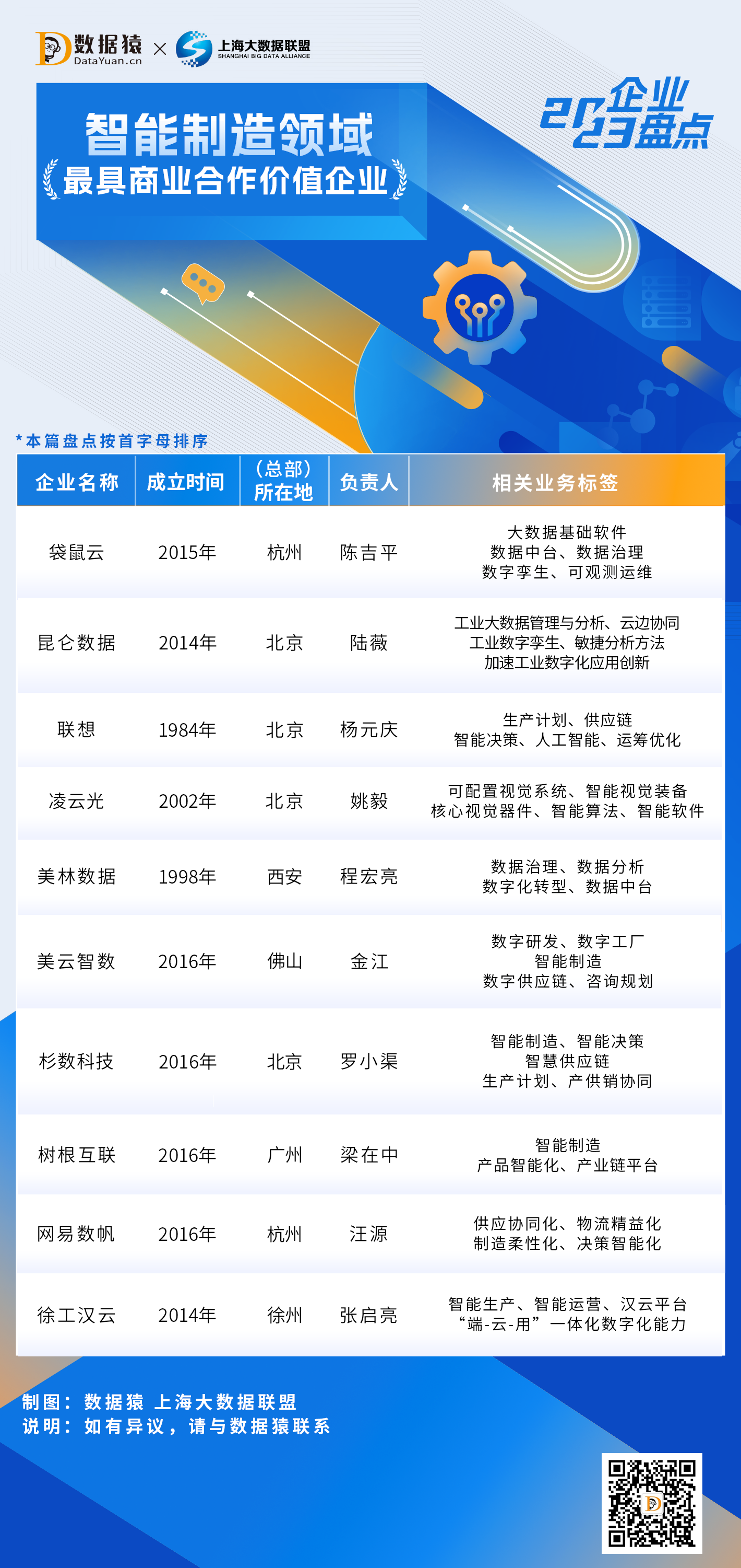 2023_中国智能制造领域_最具商业合作价值企业-1