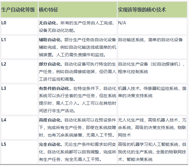 数据之力_制造业智能_数据智能技术-6