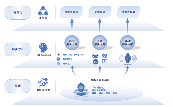 思必驰_上交所_出门问问_港交所-2