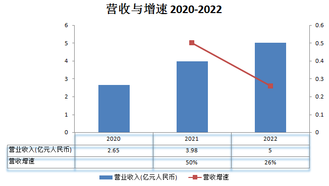 思必驰_上交所_出门问问_港交所-4