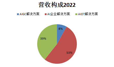 思必驰_上交所_出门问问_港交所-6