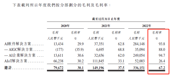 思必驰_上交所_出门问问_港交所-11