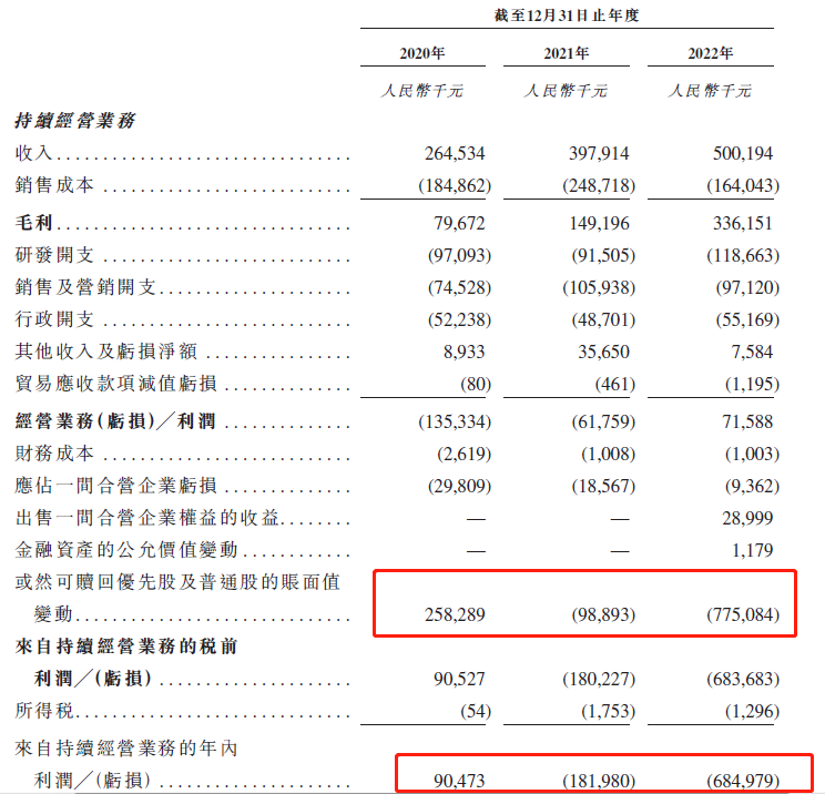 思必驰_上交所_出门问问_港交所-13