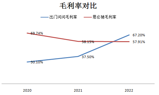 思必驰_上交所_出门问问_港交所-14