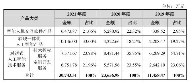 思必驰_上交所_出门问问_港交所-15