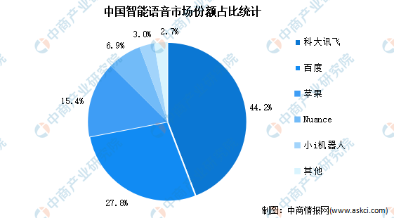 思必驰_上交所_出门问问_港交所-18