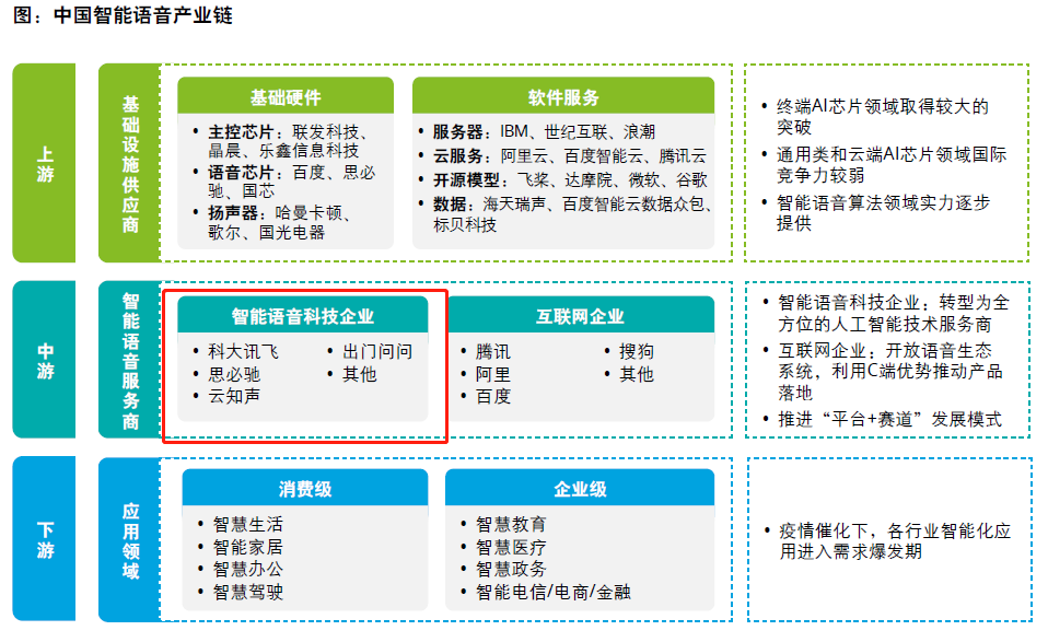 思必驰_上交所_出门问问_港交所-21