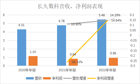 长久数科_IPO_港交所-1