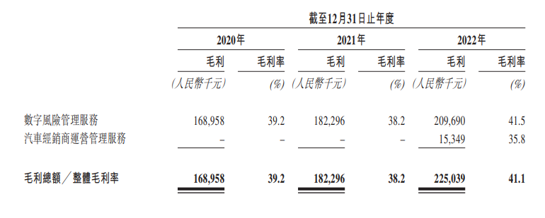 长久数科_IPO_港交所-2