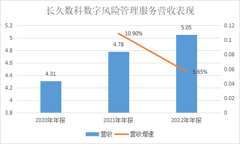 长久数科_IPO_港交所-4