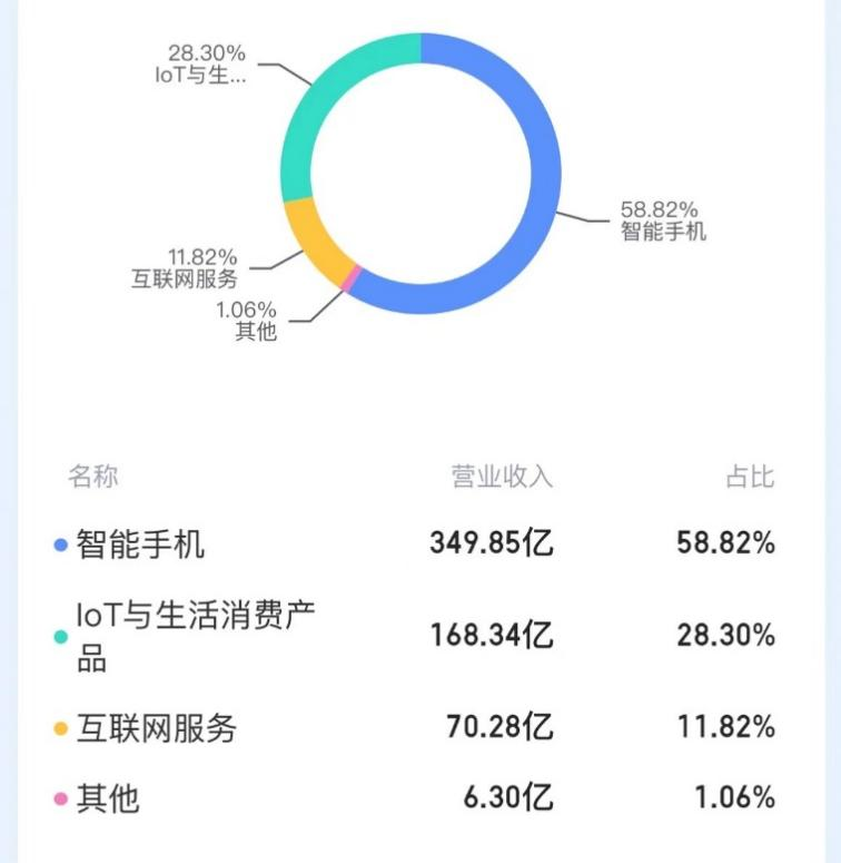 雷军_汽车业务_手机基本盘-5