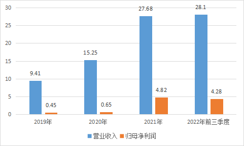 创业板_海康机器_海康威视-3