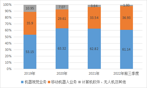 创业板_海康机器_海康威视-6