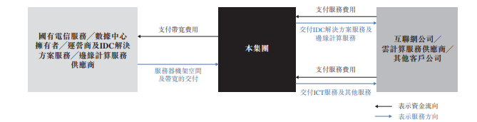 云工场科技IPO_毛利率_上下游挤压问题-2