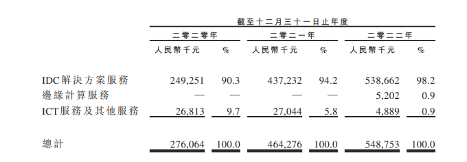 云工场科技IPO_毛利率_上下游挤压问题-3