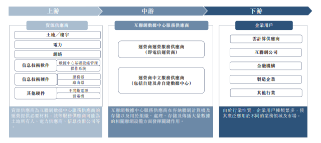 云工场科技IPO_毛利率_上下游挤压问题-5