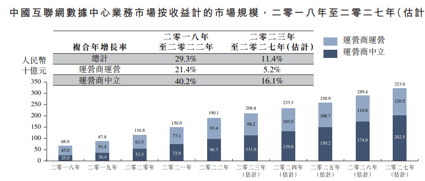 云工场科技IPO_毛利率_上下游挤压问题-7