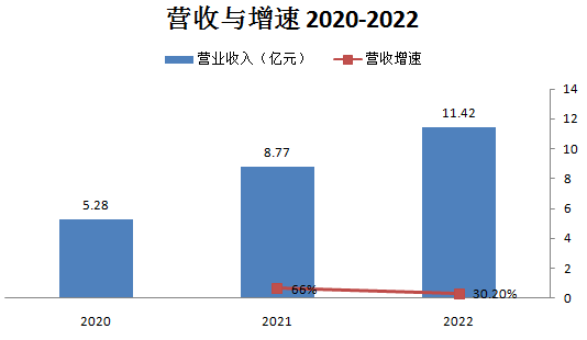 营销SaaS_IPO_珍岛-3