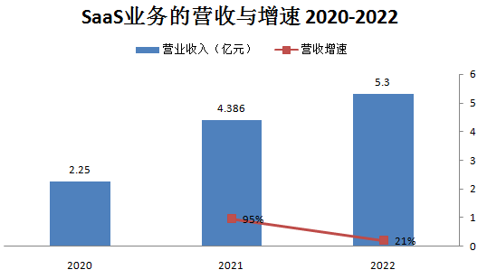 营销SaaS_IPO_珍岛-6